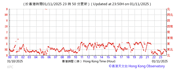A graph with red lines
AI-generated content may be incorrect.